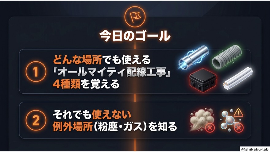 今日のゴール|オールマイティ4工法と例外を把握