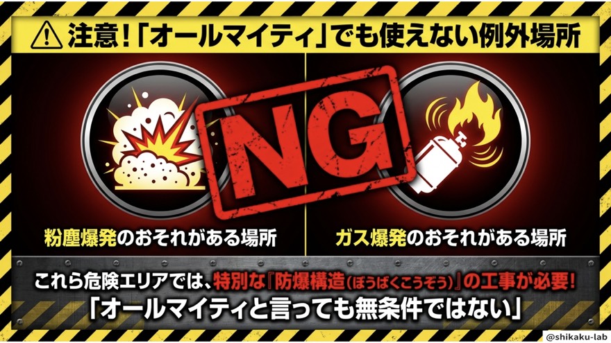 例外に注意!|粉塵・ガス爆発場所は防爆構造が必要