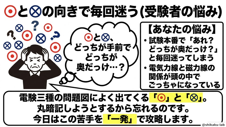 試験で毎回迷う⊙⊗受験者の悩み