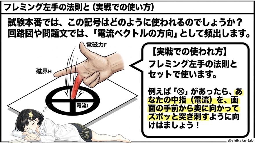 フレミング左手の法則との組み合わせ方