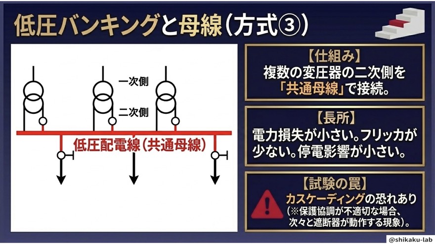 方式③低圧バンキング|母線並列接続とカスケーディング