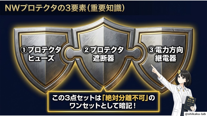 NWプロテクタの3要素|ヒューズ・遮断器・電力方向継電器