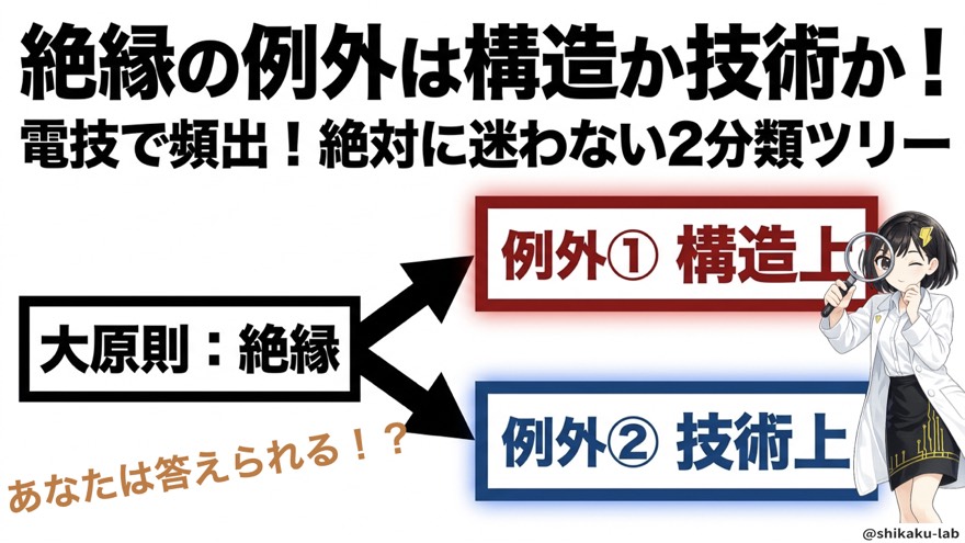 絶縁の例外は「構造上」か「技術上」か!電技頻出2分類ツリーを紹介