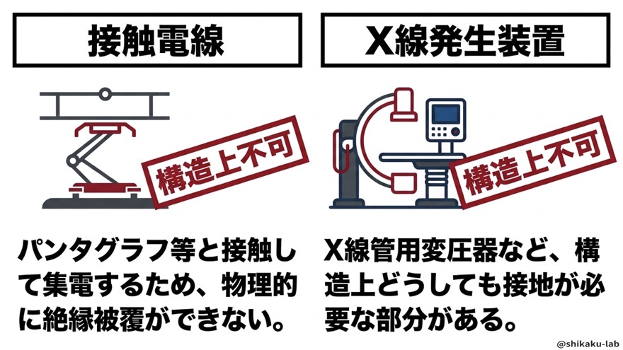 構造上不可①:接触電線・X線発生装置|物理的に絶縁被覆ができない理由