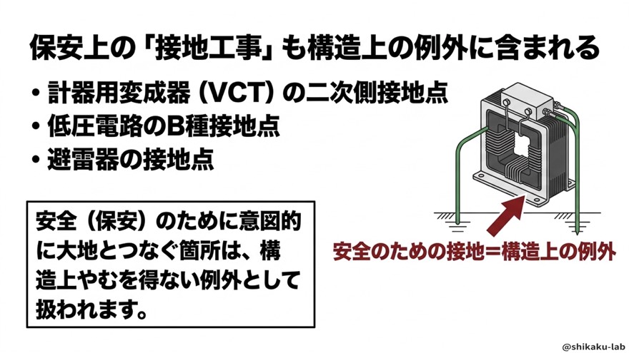 保安上の接地工事も構造上の例外|VCT・B種接地・避雷器の接地点