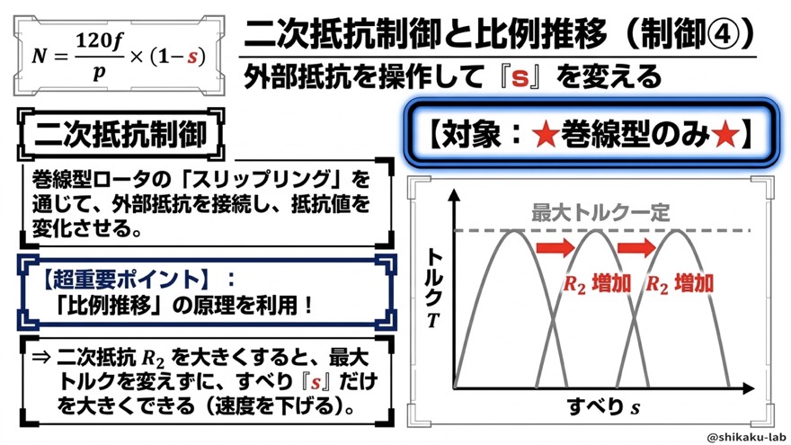二次抵抗制御と比例推移