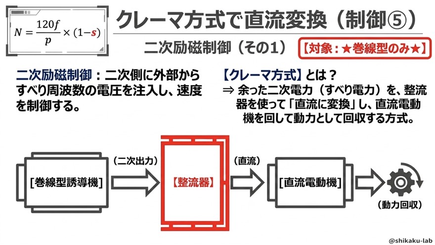 クレーマ方式とは何か