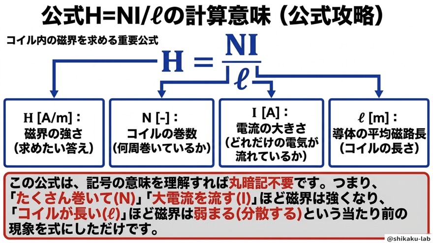 公式H=NI/ℓの計算意味(Nとℓの役割)