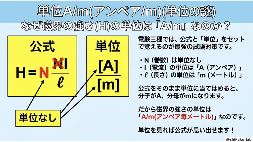 単位A/m(アンペア/m)の謎を公式から解く