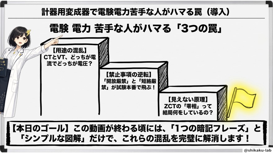 電力苦手な人がハマる3つの罠とは?