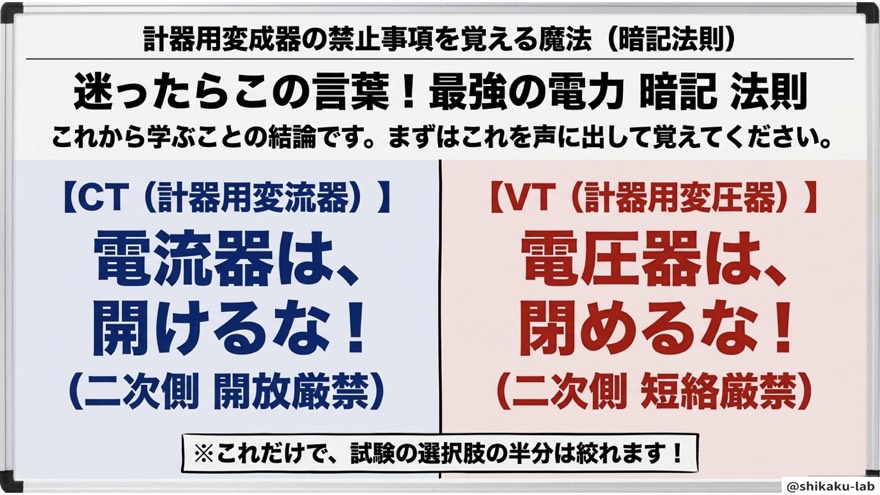 最強暗記法則・電流器開けるな/電圧器閉めるな