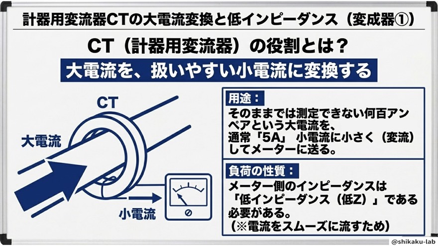 CT(計器用変流器)の役割と低インピーダンス
