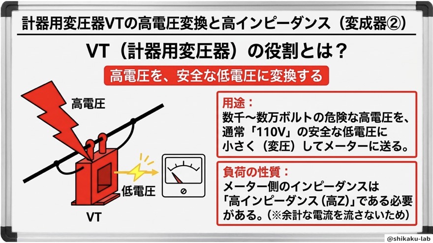 VT(計器用変圧器)の役割と高インピーダンス