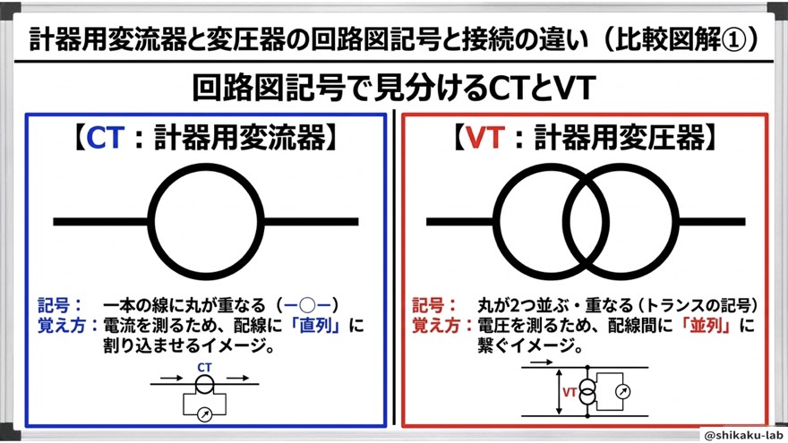 回路図記号でCTとVTを見分ける方法