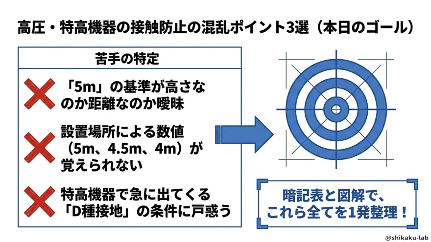 本日のゴール|接触防止の混乱3選を一発解決