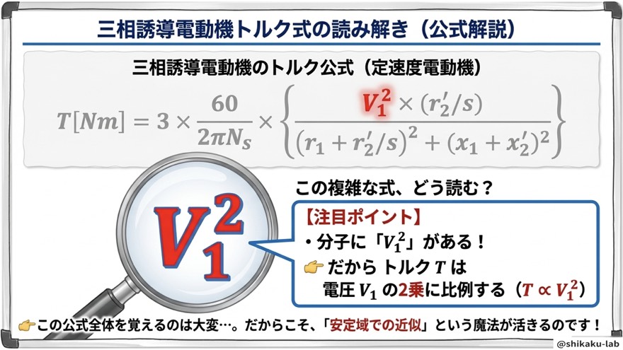 三相誘導電動機のトルク式の読み解き（T∝V₁²の根拠を公式から確認）