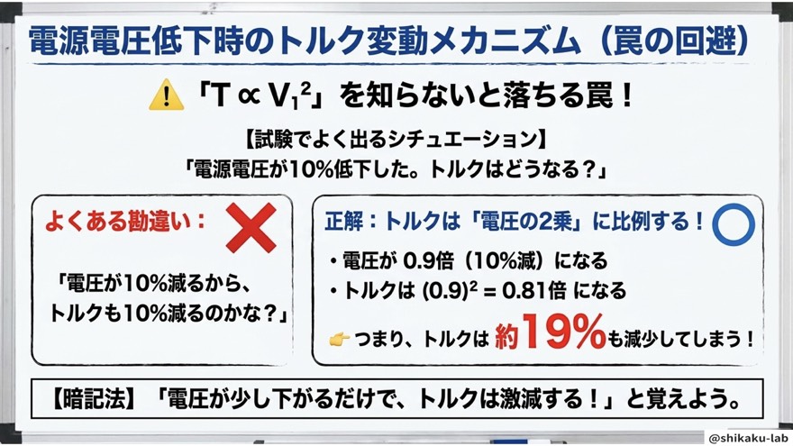電源電圧低下時のトルク変動メカニズム（T∝V₁²を知らないと落ちる罠）