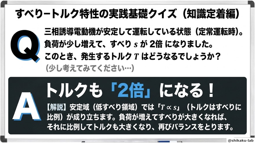 すべり-トルク特性の実践基礎クイズ（知識定着編：すべりが2倍になると？）