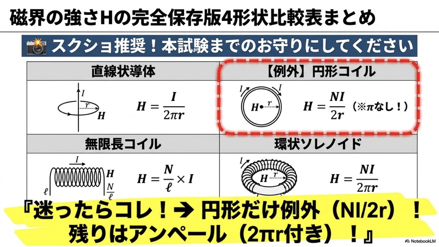 アンペールの法則の魔法!円形だけNI/2r・残りは2πr付き(結論)