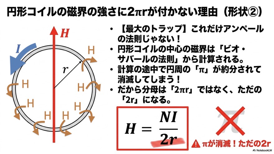 無限長ソレノイドの磁界はH=N/ℓ×Iで決まる・単位巻数密度(形状③)