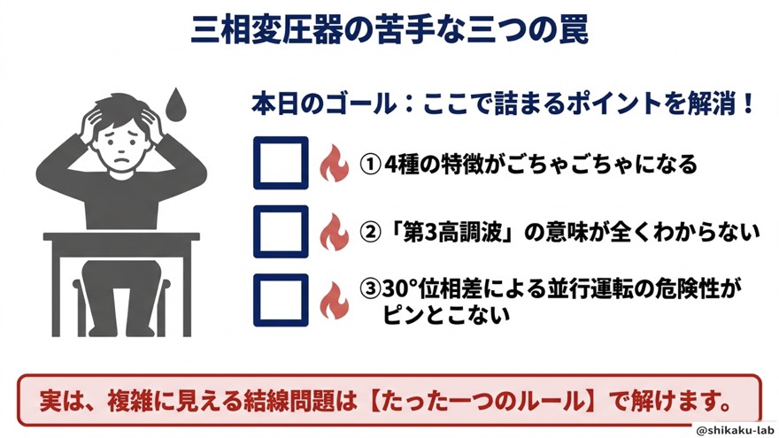 三相変圧器で詰まる「三つの罠」を確認