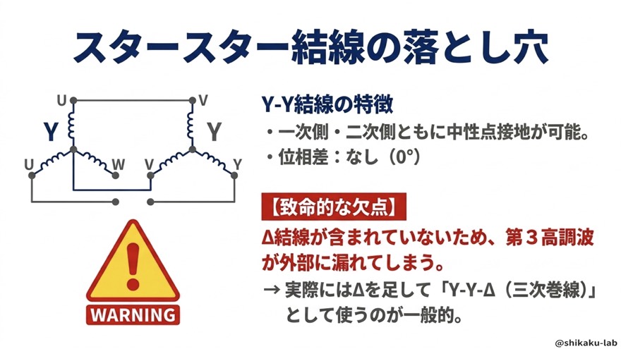 Y-Y結線の落とし穴 ─ 第3高調波が外部に漏れる問題