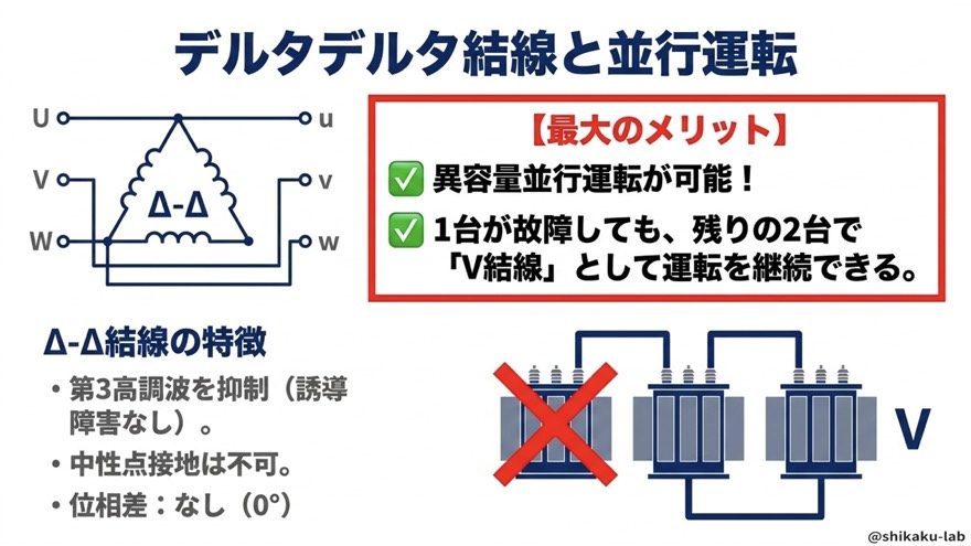 Δ-Δ結線と異容量並行運転・V結線で運転継続