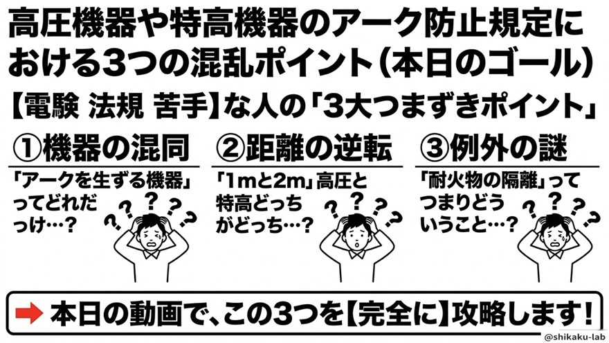 本日のゴール/法規3大つまずきポイント
