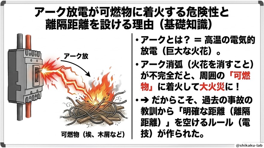 アーク放電の危険性と離隔ルールの根拠