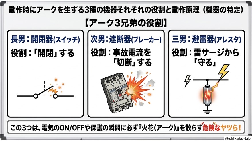 アーク3兄弟の役割と動作原理(機器の特定)