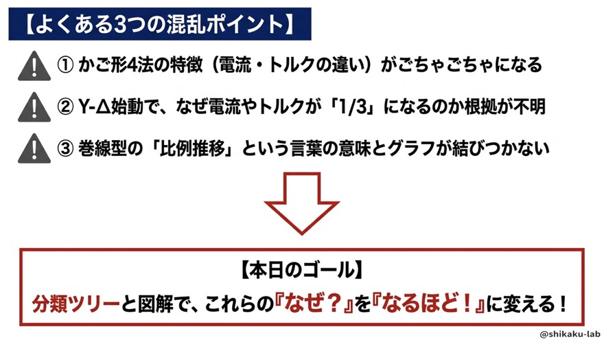 今日解決する!3つの混乱ポイントと本日のゴール