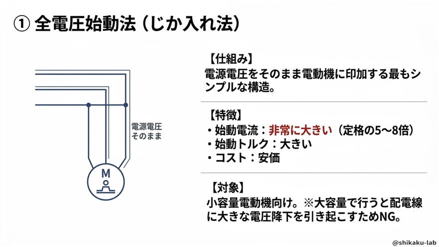 ①全電圧始動法(じか入れ)|仕組み・電流5〜8倍・小容量向け