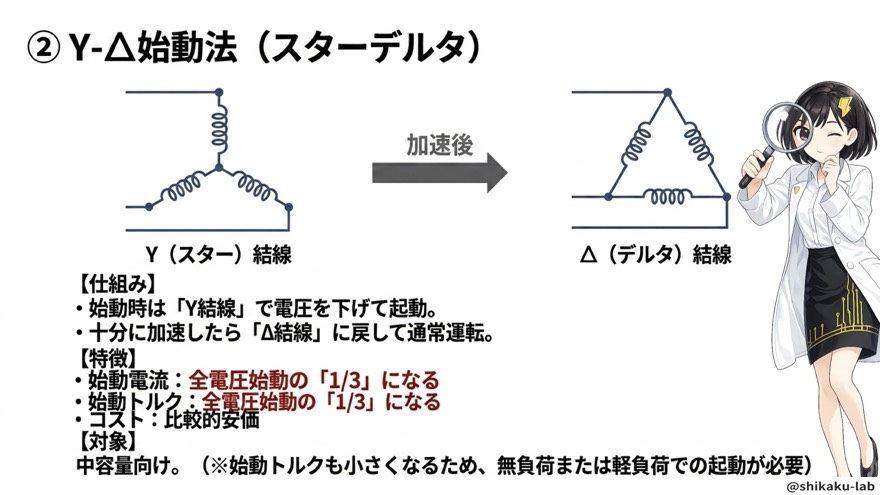 ②Y-Δ始動法(スターデルタ)|電流・トルク1/3の特徴と切り替え構造