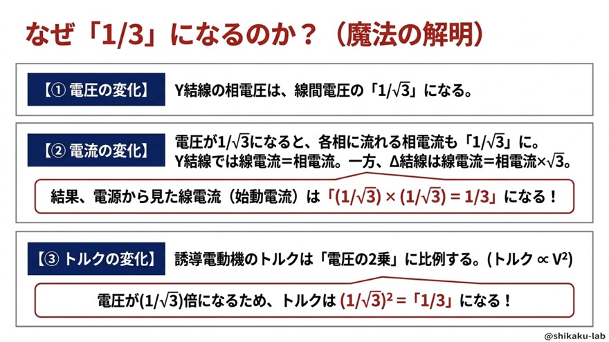 なぜ1/3になるのか?|Y結線・Δ結線の電圧と電流の数学的証明
