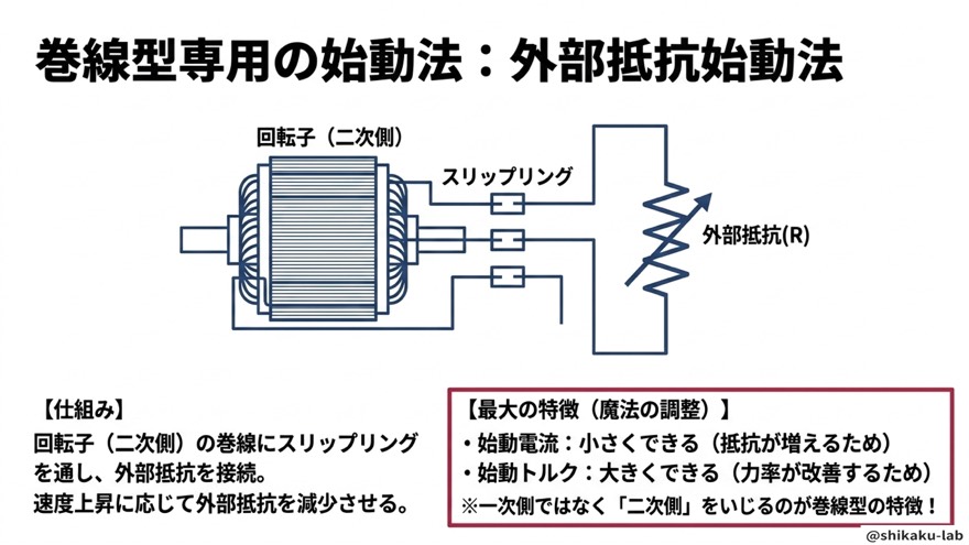 巻線型外部抵抗始動法|スリップリングで二次側に外部抵抗を接続