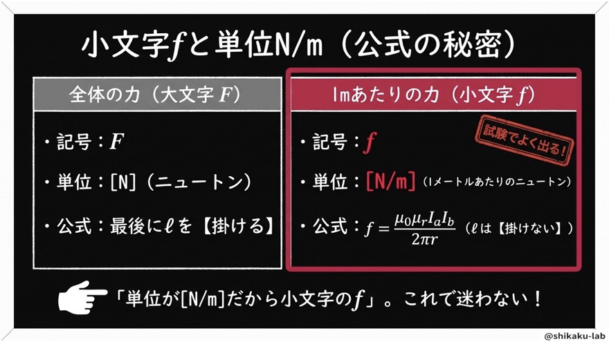 小文字 f vs 大文字 F|単位で見分ける法則