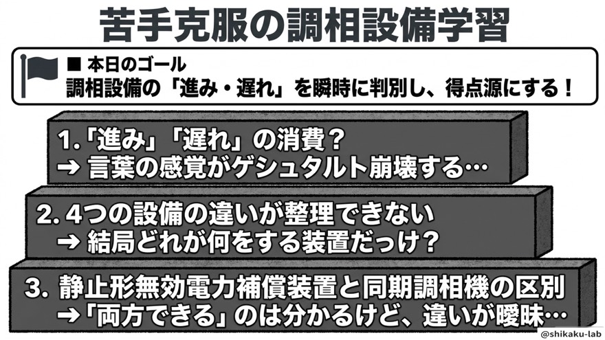 本日のゴール/苦手な人が詰まる3つの壁