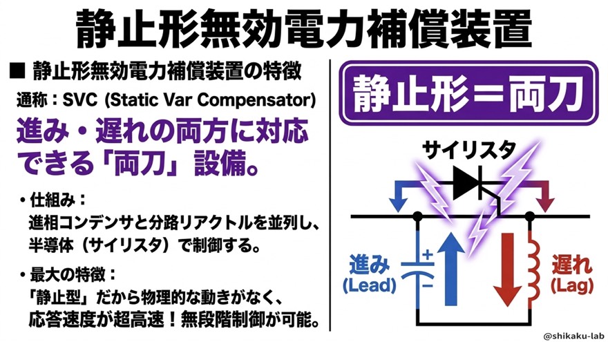 静止形無効電力補償装置(SVC)/サイリスタ制御の両刀設備