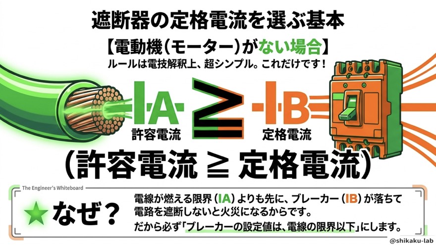 遮断器定格電流IBの基本(電動機なし:IA≧IB)