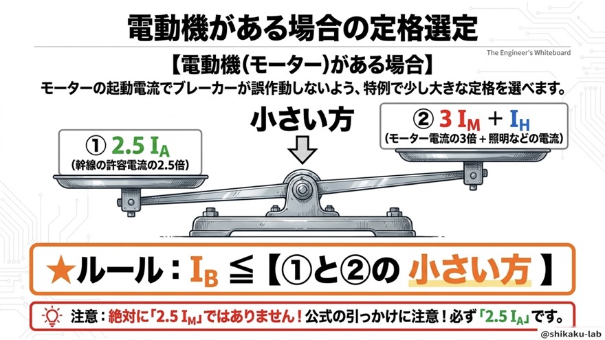 電動機あり定格選定(2.5IAと3IM+IHの小さい方)