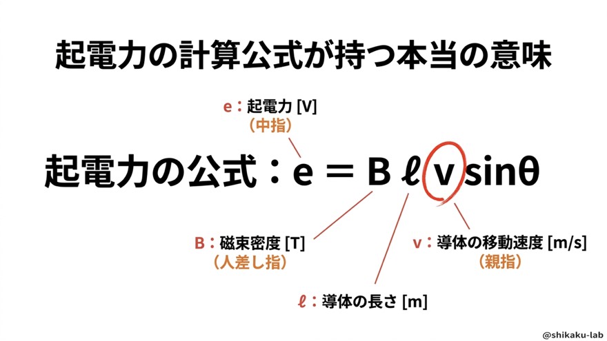 起電力の公式 e=Bℓvsinθ(FとeのI→v変換対比)