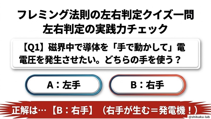 左右判定クイズ一問(発電機の問題で実践力チェック)