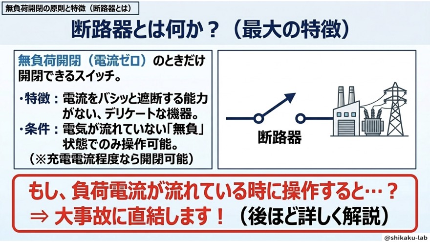 断路器とは何か/無負荷開閉が最大の特徴
