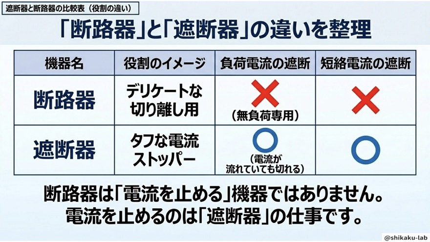 断路器と遮断器の違い/役割比較表で徹底整理