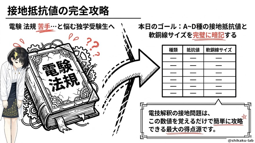 接地抵抗値の完全攻略(本日のゴール)