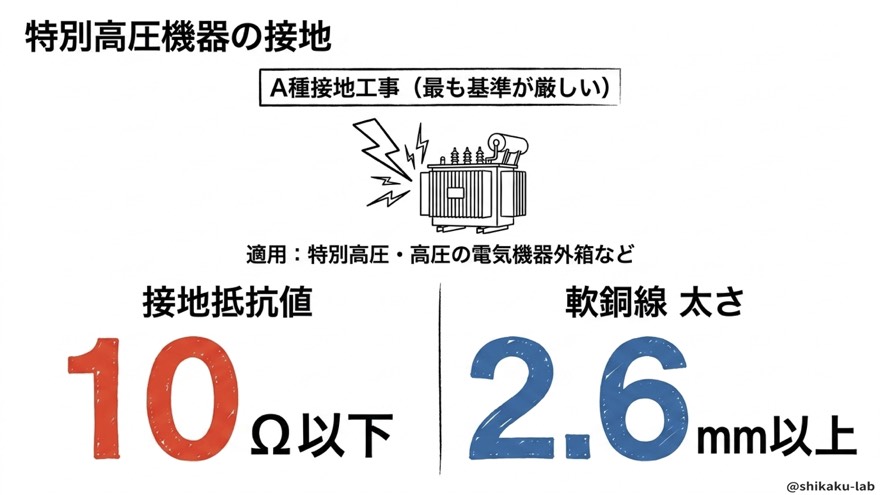 A種接地工事の完全解説(特別高圧・高圧機器)