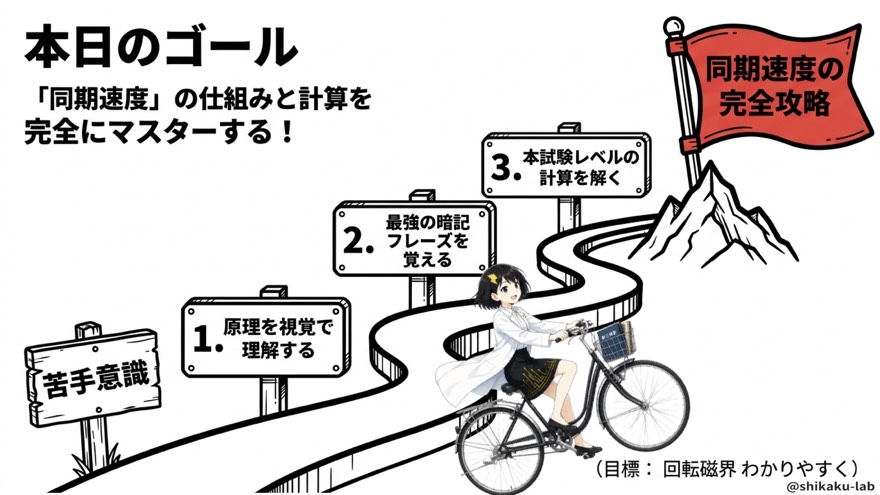 本日のゴール「同期速度の仕組みと計算をマスター」