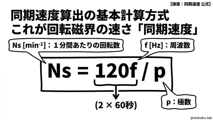 同期速度の公式「Ns=120f/p」の導出