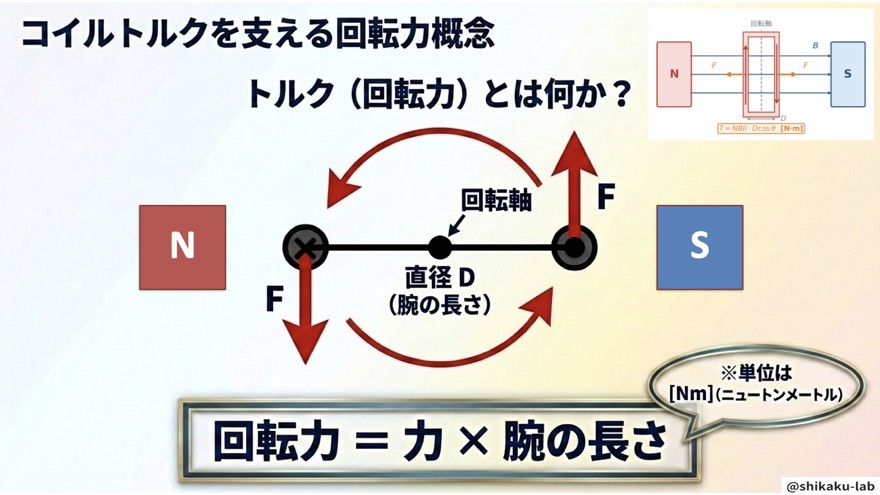 トルク(回転力)とは何か(腕の長さD)