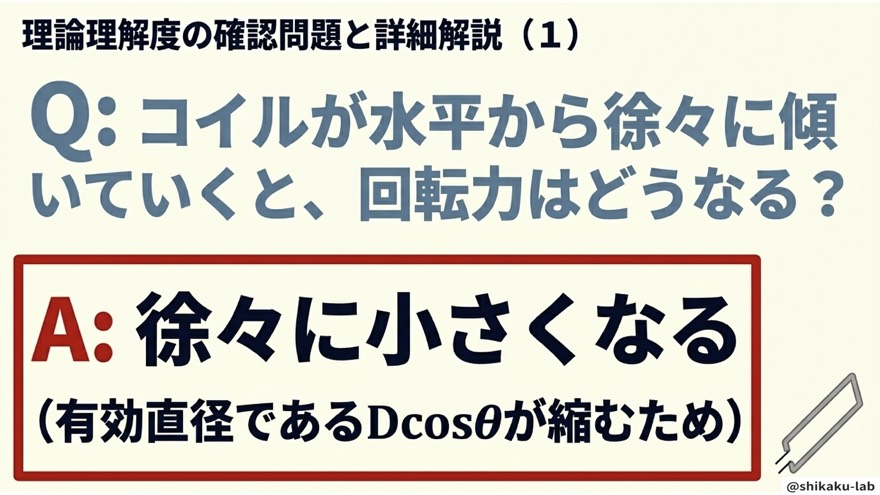 傾きと回転力の関係クイズ(Dcosθの理解確認)